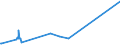 KN 27030000 /Exporte /Einheit = Preise (Euro/Tonne) /Partnerland: Aequat.guin. /Meldeland: Europäische Union /27030000:Torf, Einschl. Torfstreu, Auch Agglomeriert