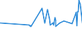 KN 27030000 /Exporte /Einheit = Preise (Euro/Tonne) /Partnerland: Dem. Rep. Kongo /Meldeland: Eur27_2020 /27030000:Torf, Einschl. Torfstreu, Auch Agglomeriert