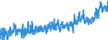 KN 2703 /Exporte /Einheit = Preise (Euro/Tonne) /Partnerland: Niederlande /Meldeland: Eur27_2020 /2703:Torf, Einschl. Torfstreu, Auch Agglomeriert