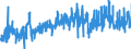 KN 2703 /Exporte /Einheit = Preise (Euro/Tonne) /Partnerland: Daenemark /Meldeland: Eur27_2020 /2703:Torf, Einschl. Torfstreu, Auch Agglomeriert