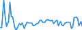 CN 2703 /Exports /Unit = Prices (Euro/ton) /Partner: United Kingdom(Excluding Northern Ireland) /Reporter: Eur27_2020 /2703:Peat, Incl. Peat Litter, Whether or not Agglomerated
