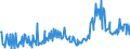 CN 27040010 /Exports /Unit = Prices (Euro/ton) /Partner: United Kingdom /Reporter: Eur27_2020 /27040010:Coke and Semi-coke of Coal, Whether or not Agglomerated