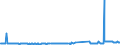 KN 27040010 /Exporte /Einheit = Preise (Euro/Tonne) /Partnerland: Irland /Meldeland: Eur27_2020 /27040010:Koks und Schwelkoks, aus Steinkohle, Auch Agglomeriert