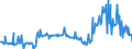 CN 27040010 /Exports /Unit = Prices (Euro/ton) /Partner: Spain /Reporter: Eur27_2020 /27040010:Coke and Semi-coke of Coal, Whether or not Agglomerated