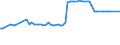 CN 27040010 /Exports /Unit = Prices (Euro/ton) /Partner: United Kingdom(Northern Ireland) /Reporter: Eur27_2020 /27040010:Coke and Semi-coke of Coal, Whether or not Agglomerated