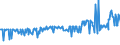 CN 27040010 /Exports /Unit = Prices (Euro/ton) /Partner: Luxembourg /Reporter: Eur27_2020 /27040010:Coke and Semi-coke of Coal, Whether or not Agglomerated