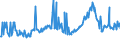 CN 27040010 /Exports /Unit = Prices (Euro/ton) /Partner: Turkey /Reporter: Eur27_2020 /27040010:Coke and Semi-coke of Coal, Whether or not Agglomerated