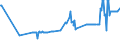 CN 27040010 /Exports /Unit = Prices (Euro/ton) /Partner: Estonia /Reporter: Eur27_2020 /27040010:Coke and Semi-coke of Coal, Whether or not Agglomerated