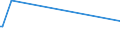 CN 27040010 /Exports /Unit = Prices (Euro/ton) /Partner: Senegal /Reporter: Eur27_2020 /27040010:Coke and Semi-coke of Coal, Whether or not Agglomerated