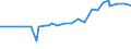 CN 27040010 /Exports /Unit = Prices (Euro/ton) /Partner: Colombia /Reporter: Eur27_2020 /27040010:Coke and Semi-coke of Coal, Whether or not Agglomerated