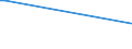 CN 27040010 /Exports /Unit = Prices (Euro/ton) /Partner: Argentina /Reporter: European Union /27040010:Coke and Semi-coke of Coal, Whether or not Agglomerated