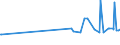 KN 27040030 /Exporte /Einheit = Preise (Euro/Tonne) /Partnerland: Groenland /Meldeland: Eur27_2020 /27040030:Koks und Schwelkoks, aus Braunkohle, Auch Agglomeriert
