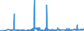 CN 27040090 /Exports /Unit = Prices (Euro/ton) /Partner: Germany /Reporter: Eur27_2020 /27040090:Coke and Semi-coke of Peat, Whether or not Agglomerated; Retort Carbon