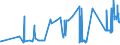 CN 27040090 /Exports /Unit = Prices (Euro/ton) /Partner: Sweden /Reporter: Eur27_2020 /27040090:Coke and Semi-coke of Peat, Whether or not Agglomerated; Retort Carbon