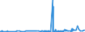 CN 27040090 /Exports /Unit = Prices (Euro/ton) /Partner: Switzerland /Reporter: Eur27_2020 /27040090:Coke and Semi-coke of Peat, Whether or not Agglomerated; Retort Carbon