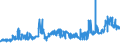 CN 2704 /Exports /Unit = Prices (Euro/ton) /Partner: Greece /Reporter: Eur27_2020 /2704:Coke and Semi-coke of Coal, of Lignite or of Peat, Whether or not Agglomerated; Retort Carbon