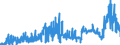 CN 2704 /Exports /Unit = Prices (Euro/ton) /Partner: Spain /Reporter: Eur27_2020 /2704:Coke and Semi-coke of Coal, of Lignite or of Peat, Whether or not Agglomerated; Retort Carbon