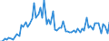 CN 2704 /Exports /Unit = Prices (Euro/ton) /Partner: United Kingdom(Excluding Northern Ireland) /Reporter: Eur27_2020 /2704:Coke and Semi-coke of Coal, of Lignite or of Peat, Whether or not Agglomerated; Retort Carbon