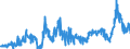 CN 2704 /Exports /Unit = Prices (Euro/ton) /Partner: Belgium /Reporter: Eur27_2020 /2704:Coke and Semi-coke of Coal, of Lignite or of Peat, Whether or not Agglomerated; Retort Carbon