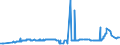 CN 2704 /Exports /Unit = Prices (Euro/ton) /Partner: Iceland /Reporter: Eur27_2020 /2704:Coke and Semi-coke of Coal, of Lignite or of Peat, Whether or not Agglomerated; Retort Carbon