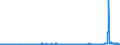 CN 2704 /Exports /Unit = Prices (Euro/ton) /Partner: Finland /Reporter: Eur27_2020 /2704:Coke and Semi-coke of Coal, of Lignite or of Peat, Whether or not Agglomerated; Retort Carbon