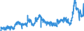 CN 2704 /Exports /Unit = Prices (Euro/ton) /Partner: Switzerland /Reporter: Eur27_2020 /2704:Coke and Semi-coke of Coal, of Lignite or of Peat, Whether or not Agglomerated; Retort Carbon