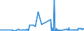 CN 2704 /Exports /Unit = Prices (Euro/ton) /Partner: Malta /Reporter: Eur27_2020 /2704:Coke and Semi-coke of Coal, of Lignite or of Peat, Whether or not Agglomerated; Retort Carbon