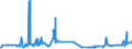 CN 2704 /Exports /Unit = Prices (Euro/ton) /Partner: Estonia /Reporter: Eur27_2020 /2704:Coke and Semi-coke of Coal, of Lignite or of Peat, Whether or not Agglomerated; Retort Carbon