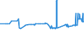 CN 2704 /Exports /Unit = Prices (Euro/ton) /Partner: Latvia /Reporter: Eur27_2020 /2704:Coke and Semi-coke of Coal, of Lignite or of Peat, Whether or not Agglomerated; Retort Carbon