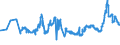 CN 2704 /Exports /Unit = Prices (Euro/ton) /Partner: Lithuania /Reporter: Eur27_2020 /2704:Coke and Semi-coke of Coal, of Lignite or of Peat, Whether or not Agglomerated; Retort Carbon