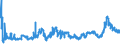 CN 2704 /Exports /Unit = Prices (Euro/ton) /Partner: Poland /Reporter: Eur27_2020 /2704:Coke and Semi-coke of Coal, of Lignite or of Peat, Whether or not Agglomerated; Retort Carbon