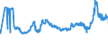 CN 2704 /Exports /Unit = Prices (Euro/ton) /Partner: Slovakia /Reporter: Eur27_2020 /2704:Coke and Semi-coke of Coal, of Lignite or of Peat, Whether or not Agglomerated; Retort Carbon