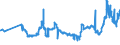 CN 2704 /Exports /Unit = Prices (Euro/ton) /Partner: Romania /Reporter: Eur27_2020 /2704:Coke and Semi-coke of Coal, of Lignite or of Peat, Whether or not Agglomerated; Retort Carbon