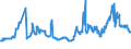 CN 2704 /Exports /Unit = Prices (Euro/ton) /Partner: Ukraine /Reporter: Eur27_2020 /2704:Coke and Semi-coke of Coal, of Lignite or of Peat, Whether or not Agglomerated; Retort Carbon