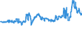 CN 2704 /Exports /Unit = Prices (Euro/ton) /Partner: Croatia /Reporter: Eur27_2020 /2704:Coke and Semi-coke of Coal, of Lignite or of Peat, Whether or not Agglomerated; Retort Carbon