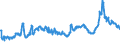 CN 2704 /Exports /Unit = Prices (Euro/ton) /Partner: Serbia /Reporter: Eur27_2020 /2704:Coke and Semi-coke of Coal, of Lignite or of Peat, Whether or not Agglomerated; Retort Carbon