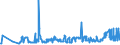CN 2704 /Exports /Unit = Prices (Euro/ton) /Partner: Algeria /Reporter: Eur27_2020 /2704:Coke and Semi-coke of Coal, of Lignite or of Peat, Whether or not Agglomerated; Retort Carbon