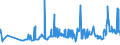 CN 2704 /Exports /Unit = Prices (Euro/ton) /Partner: Egypt /Reporter: Eur27_2020 /2704:Coke and Semi-coke of Coal, of Lignite or of Peat, Whether or not Agglomerated; Retort Carbon