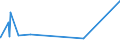 CN 2704 /Exports /Unit = Prices (Euro/ton) /Partner: Ivory Coast /Reporter: European Union /2704:Coke and Semi-coke of Coal, of Lignite or of Peat, Whether or not Agglomerated; Retort Carbon