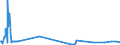 CN 27050000 /Exports /Unit = Prices (Euro/suppl. units) /Partner: Estonia /Reporter: Eur27_2020 /27050000:Coal Gas, Water Gas, Producer Gas, Lean gas and Similar Gases (Excl. Petroleum Gases and Other Gaseous Hydrocarbons)