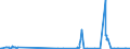 KN 2705 /Exporte /Einheit = Preise (Euro/Tonne) /Partnerland: Niederlande /Meldeland: Eur27_2020 /2705:Steinkohlengas, Wassergas, Generatorgas, Schwachgas und Ã¤hnl. Gase (Ausg. Erdgas und Andere GasfÃ¶rmige Kohlenwasserstoffe)