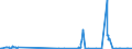 KN 2705 /Exporte /Einheit = Preise (Euro/Tonne) /Partnerland: Niederlande /Meldeland: Eur27_2020 /2705:Steinkohlengas, Wassergas, Generatorgas, Schwachgas und ähnl. Gase (Ausg. Erdgas und Andere Gasförmige Kohlenwasserstoffe)