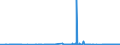 KN 2705 /Exporte /Einheit = Preise (Euro/Tonne) /Partnerland: Deutschland /Meldeland: Eur27_2020 /2705:Steinkohlengas, Wassergas, Generatorgas, Schwachgas und Ã¤hnl. Gase (Ausg. Erdgas und Andere GasfÃ¶rmige Kohlenwasserstoffe)