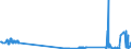 KN 2705 /Exporte /Einheit = Preise (Euro/Tonne) /Partnerland: Ver.koenigreich /Meldeland: Eur27_2020 /2705:Steinkohlengas, Wassergas, Generatorgas, Schwachgas und Ã¤hnl. Gase (Ausg. Erdgas und Andere GasfÃ¶rmige Kohlenwasserstoffe)