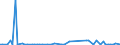 KN 2705 /Exporte /Einheit = Preise (Euro/Tonne) /Partnerland: Ver.koenigreich(Ohne Nordirland) /Meldeland: Eur27_2020 /2705:Steinkohlengas, Wassergas, Generatorgas, Schwachgas und Ã¤hnl. Gase (Ausg. Erdgas und Andere GasfÃ¶rmige Kohlenwasserstoffe)