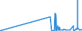 KN 2705 /Exporte /Einheit = Preise (Euro/Tonne) /Partnerland: Luxemburg /Meldeland: Eur27_2020 /2705:Steinkohlengas, Wassergas, Generatorgas, Schwachgas und Ã¤hnl. Gase (Ausg. Erdgas und Andere GasfÃ¶rmige Kohlenwasserstoffe)