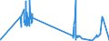 KN 2705 /Exporte /Einheit = Preise (Euro/Tonne) /Partnerland: Oesterreich /Meldeland: Eur27_2020 /2705:Steinkohlengas, Wassergas, Generatorgas, Schwachgas und Ã¤hnl. Gase (Ausg. Erdgas und Andere GasfÃ¶rmige Kohlenwasserstoffe)