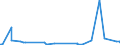 KN 2705 /Exporte /Einheit = Preise (Euro/Tonne) /Partnerland: Faeroeer Inseln /Meldeland: Eur27_2020 /2705:Steinkohlengas, Wassergas, Generatorgas, Schwachgas und Ã¤hnl. Gase (Ausg. Erdgas und Andere GasfÃ¶rmige Kohlenwasserstoffe)