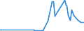 KN 2705 /Exporte /Einheit = Preise (Euro/Tonne) /Partnerland: Gibraltar /Meldeland: Eur27_2020 /2705:Steinkohlengas, Wassergas, Generatorgas, Schwachgas und Ã¤hnl. Gase (Ausg. Erdgas und Andere GasfÃ¶rmige Kohlenwasserstoffe)