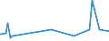KN 2705 /Exporte /Einheit = Preise (Euro/Tonne) /Partnerland: Estland /Meldeland: Eur27_2020 /2705:Steinkohlengas, Wassergas, Generatorgas, Schwachgas und Ã¤hnl. Gase (Ausg. Erdgas und Andere GasfÃ¶rmige Kohlenwasserstoffe)
